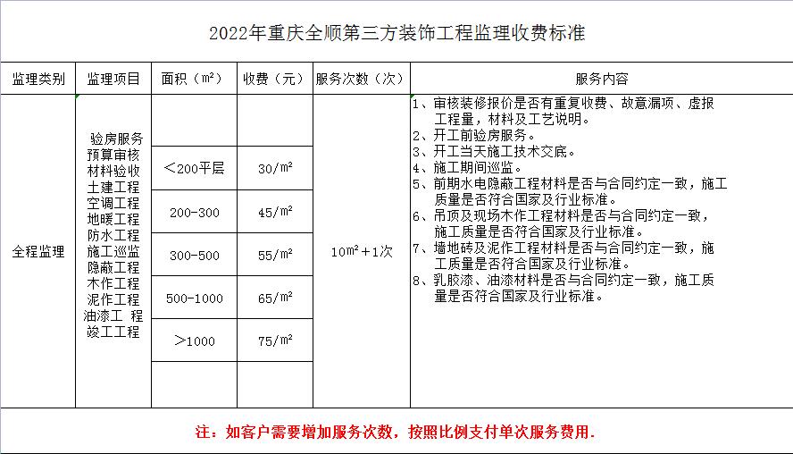 收费标准